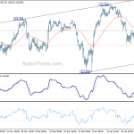 usdjpy20200204a1