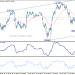 usdjpy20200204b1