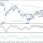 usdjpy20200207b2