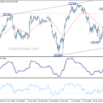 usdjpy20200208w1