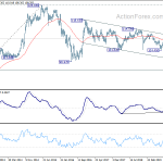 usdjpy20200208w3