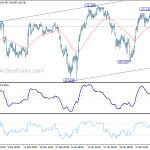 usdjpy20200215w1