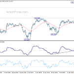 usdjpy20200222w1