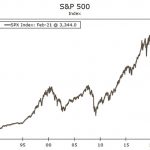 wells20200222w16