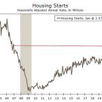 wells20200222w3