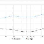 yield20200201w1