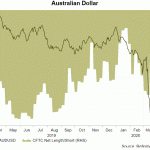 aud