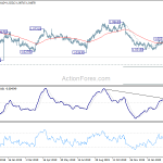 audnzd20200321w1