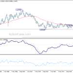 audnzd20200321w2