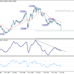 audusd20200321w4