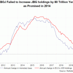 boj