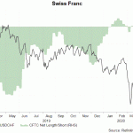 chf