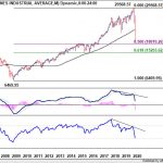 dow20200321w2