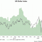 dxy