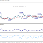 euraud20200318a2