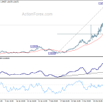 euraud20200320a1