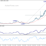 euraud20200321w1