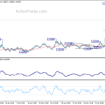 euraud20200321w2