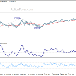 euraud20200321w3