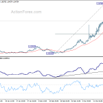 euraud20200323a1