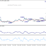 euraud20200323a2