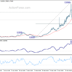 euraud20200325a1