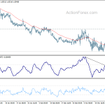 eurchf20200321w1