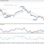 eurgbp20200320a2