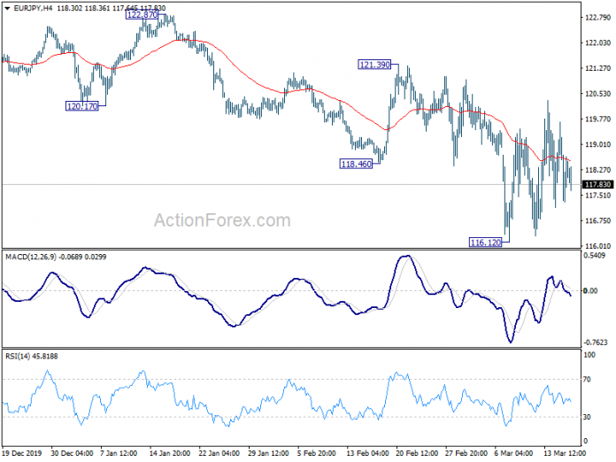 eurjpy forex daily