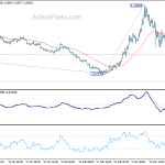 eurusd20200321w1