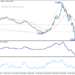 eurusd20200325a1