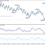 eurusd20200325a2