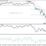 gbpjpy20200321w1