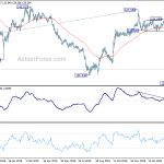 gbpjpy20200321w2