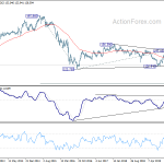 gbpjpy20200321w3