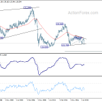 gbpjpy20200321w4