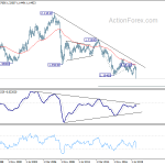 gbpusd20200319a4