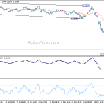 gbpusd20200321w1