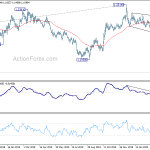 gbpusd20200321w2