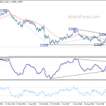 gbpusd20200321w3