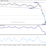 gbpusd20200325a1