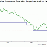 nz yield