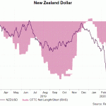 nzd