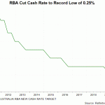 rba