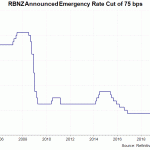 rbnz