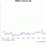 rbnz qe