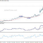 usdcad20200318a1