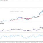 usdcad20200319a1