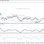 usdcad20200319a2