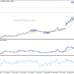 usdcad20200320a1